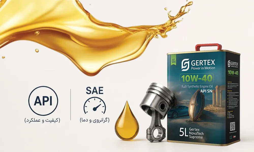 API and SAE standards in engine oil.webp